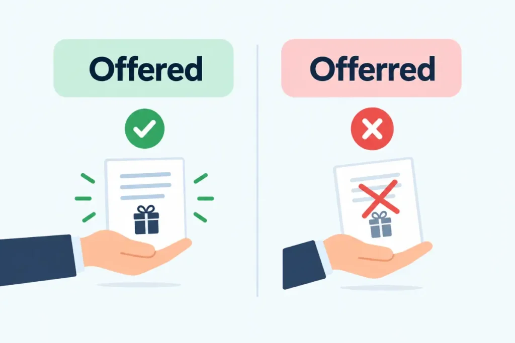 Why Offered Is Correct